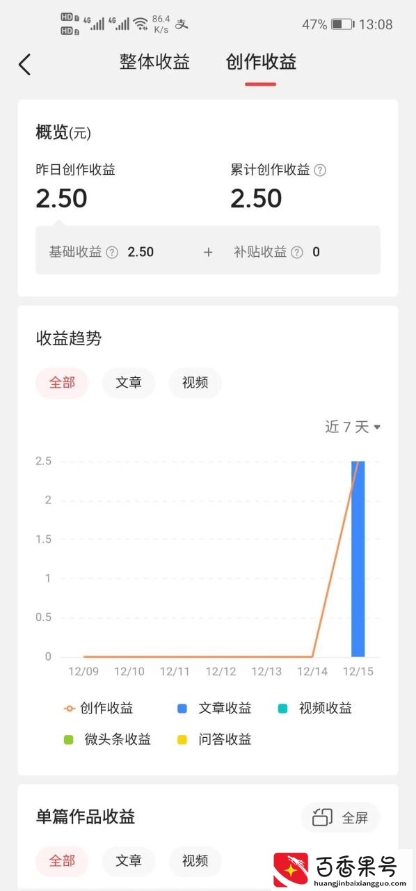 普通人零粉丝如何在抖音上挣钱？