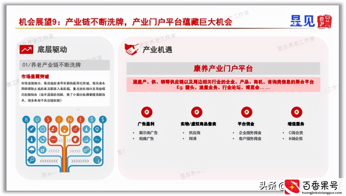 中国康养产业未来最值得布局的10大赛道，都是什么？