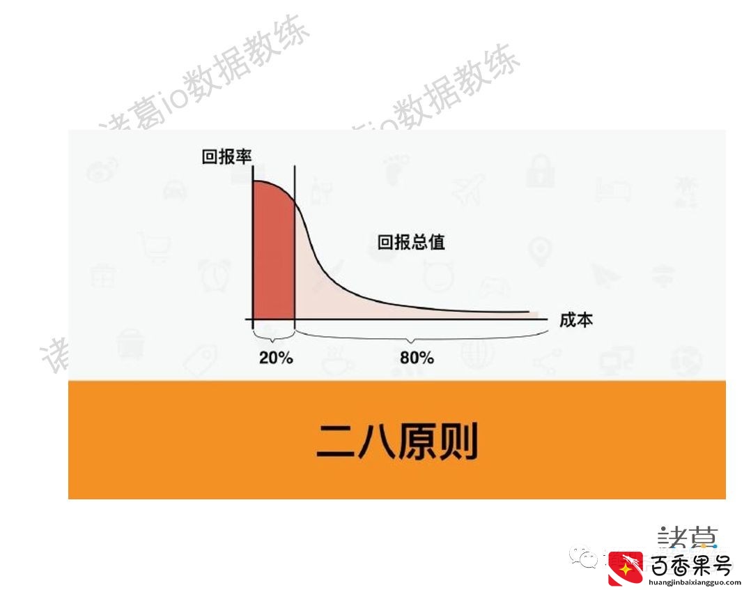 七种常见的数据分析方法拆解，打工人必备｜6000字解析