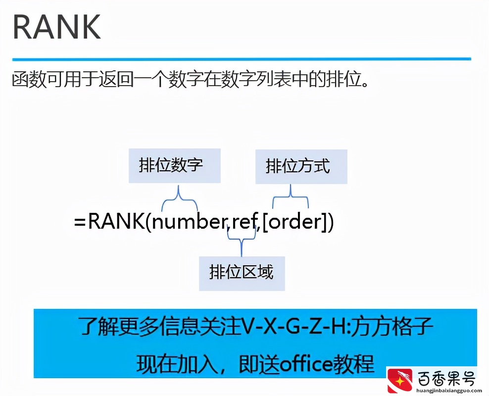 Excel排位函数RANK的使用方法