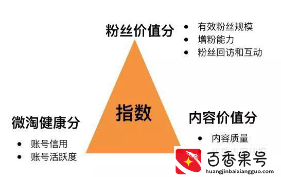 抖音、快手、淘宝、腾讯直播的流量逻辑是什么？｜超级观点