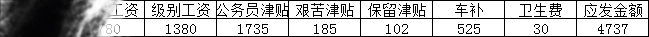 毕业后考了两年的特岗教师，我后悔了
