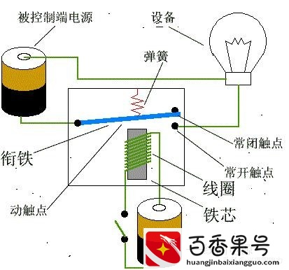 图文详解继电器的工作原理及其作用