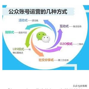 怎么推广微信加好友