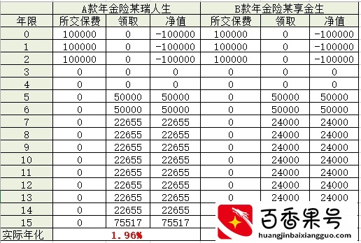 为什么我不建议你买年金险？