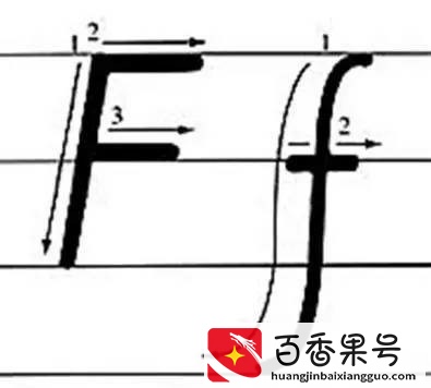 有关26个英文字母手写体的注意事项。