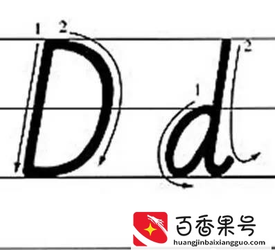 有关26个英文字母手写体的注意事项。