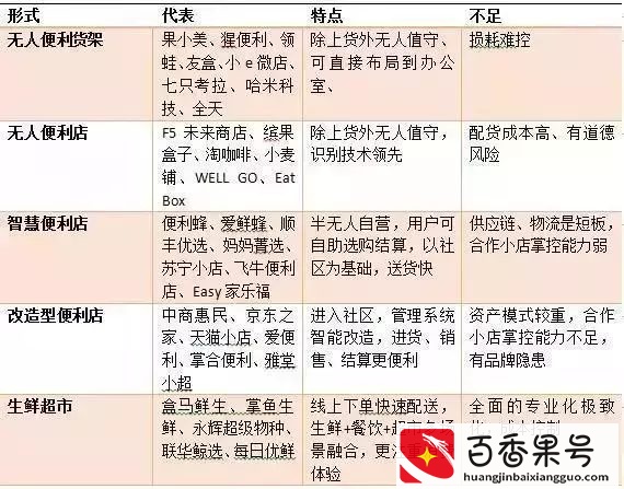 新零售和传统区别，最大特征不是别的，正是这个
