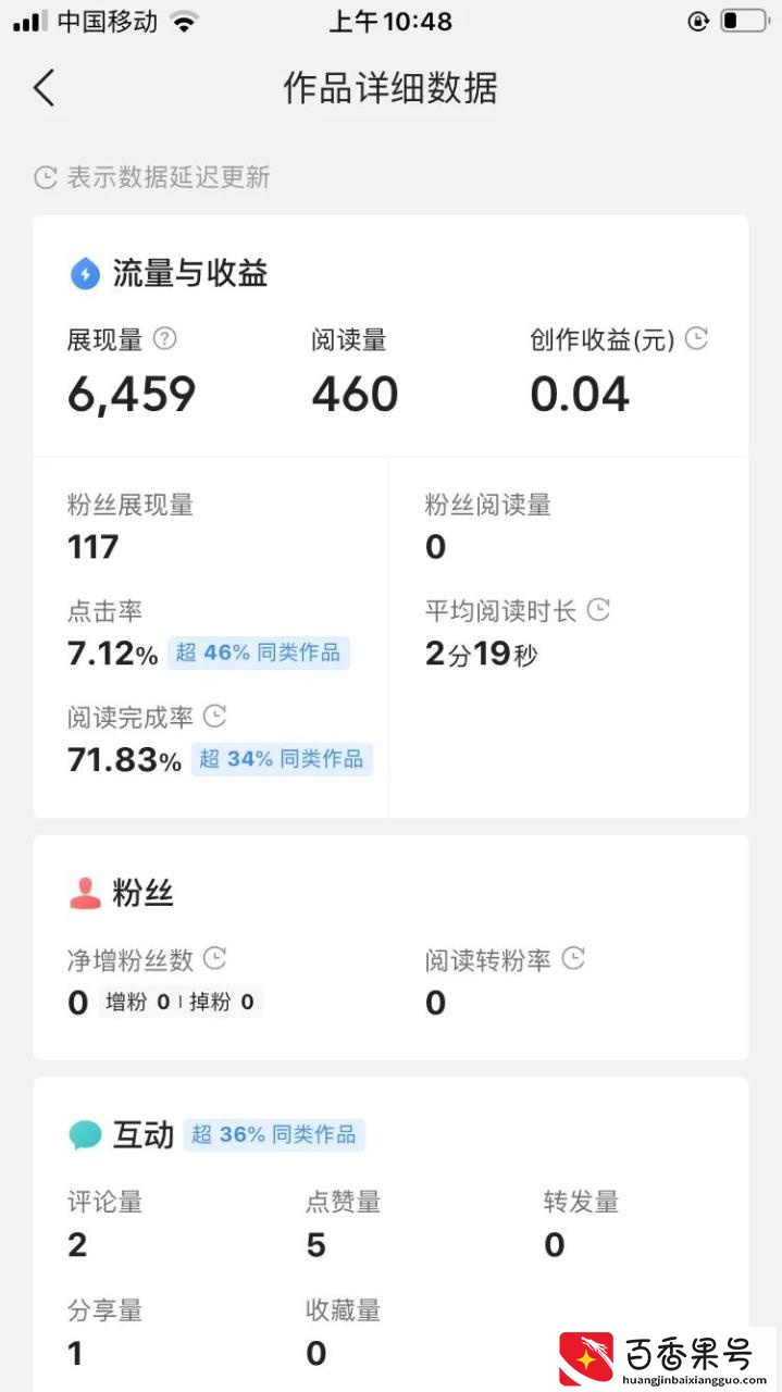 粉丝不过百也能获🉐️收益，但阅读量过千收益为0，到底是为何