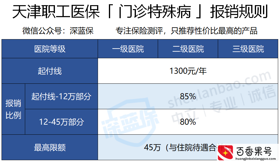 医保卡里的钱还能取现！天津的福利究竟有多牛？