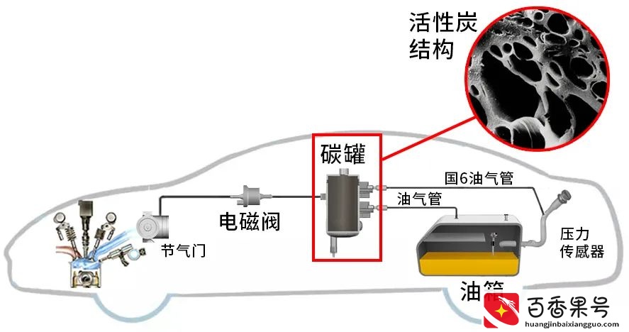 油价上涨，也千万别把油“加满”