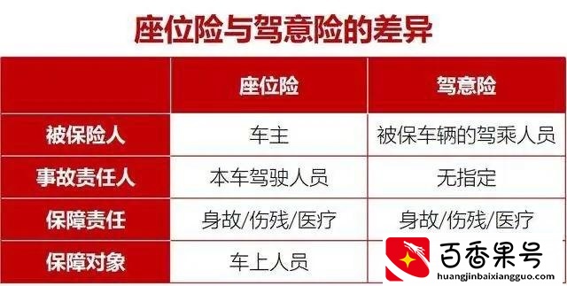 车辆座位险要不要买？你不得不了解的保险车险知识