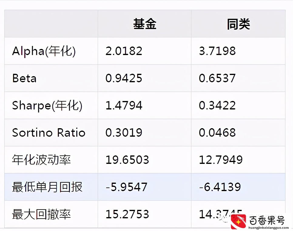 打工人为什么不要投指数基金？