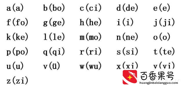 音序是什么?音节又是什么?