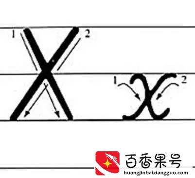 有关26个英文字母手写体的注意事项。