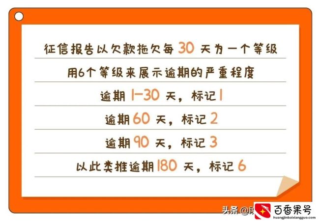 逾期1天，到底上不上征信？