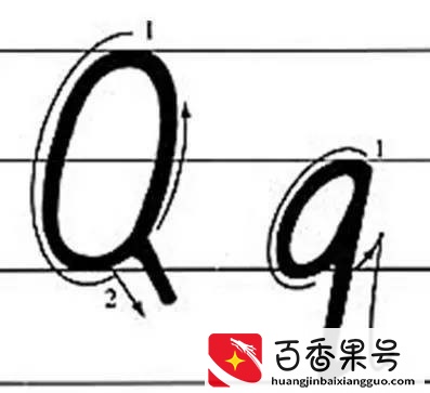 有关26个英文字母手写体的注意事项。