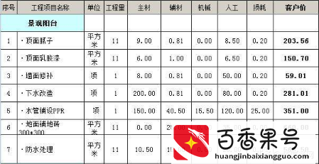 2022全包装修报价与注意事项，不要再盲目装修了（附报价明细）
