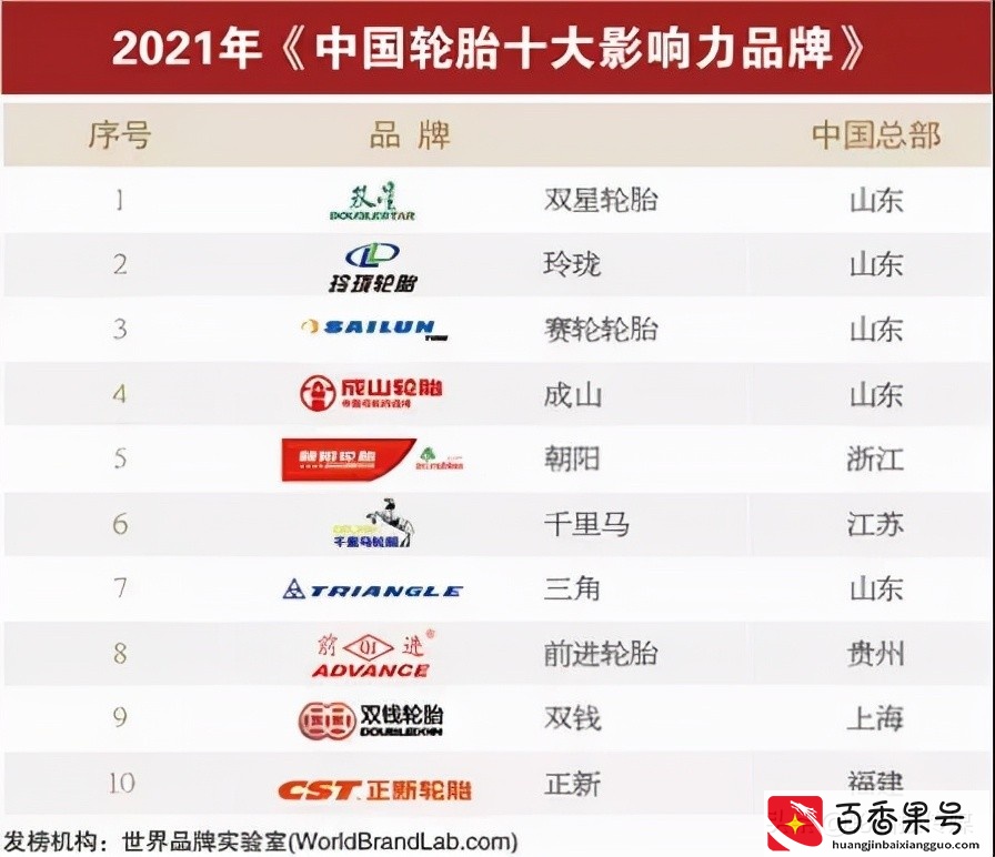 中国轮胎十大影响力品牌
