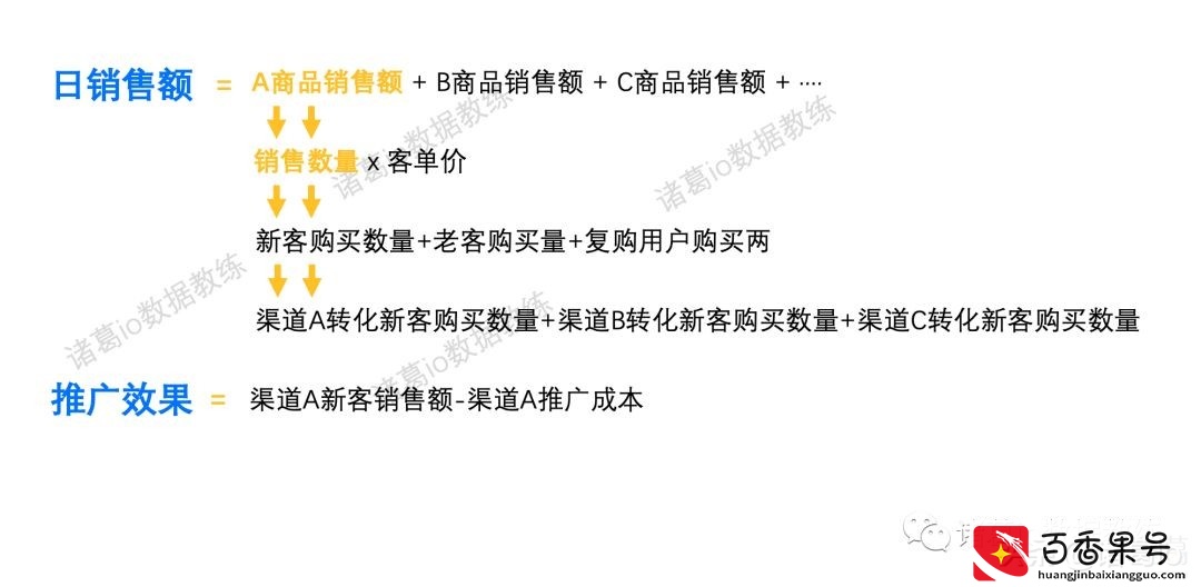 七种常见的数据分析方法拆解，打工人必备｜6000字解析