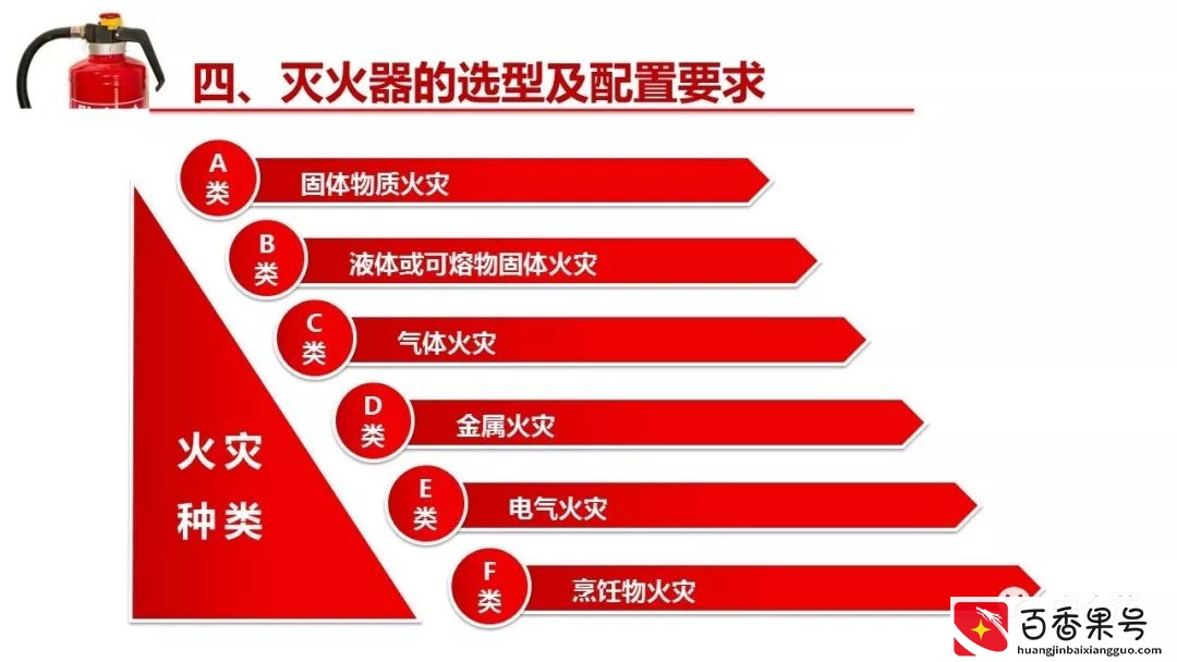 灭火器的有效期是几年？到底要不要年检？
