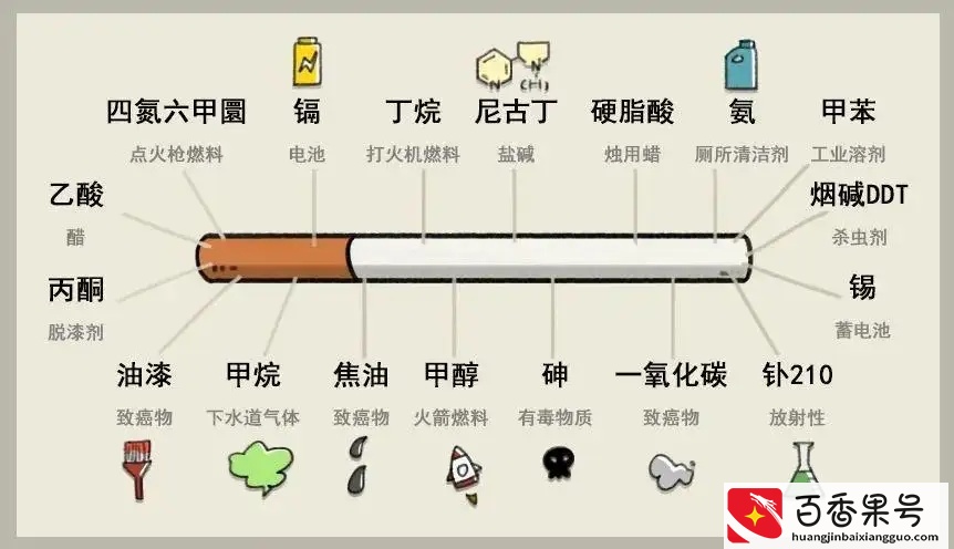 烟灰缸里倒水，到底好不好？