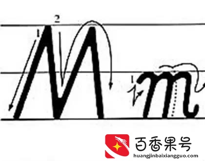 有关26个英文字母手写体的注意事项。
