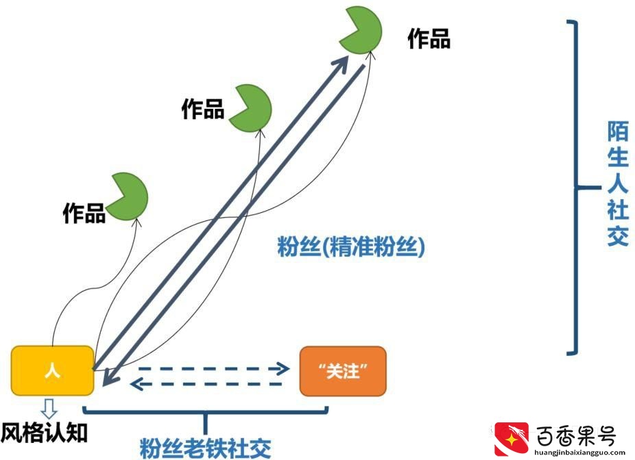 抖音、快手、淘宝、腾讯直播的流量逻辑是什么？｜超级观点