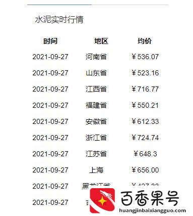 现在水泥为什么涨