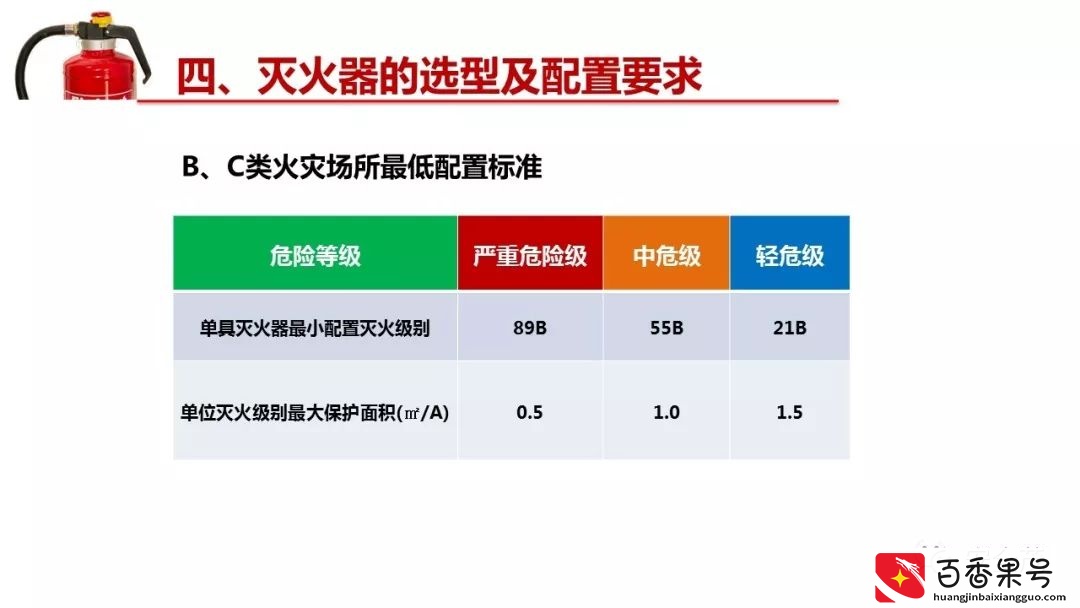 灭火器的有效期是几年？到底要不要年检？