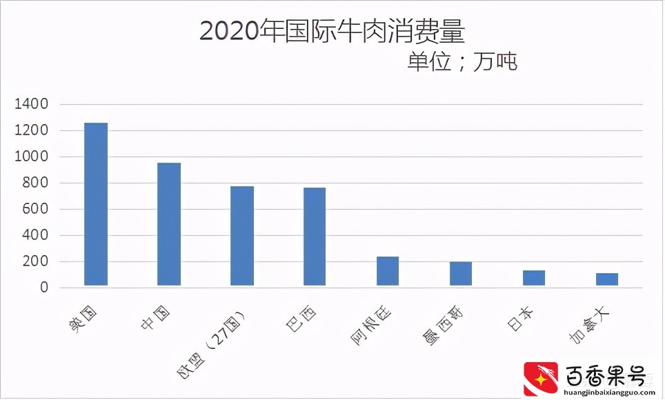肉牛养殖业研究报告