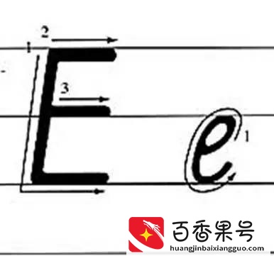 有关26个英文字母手写体的注意事项。