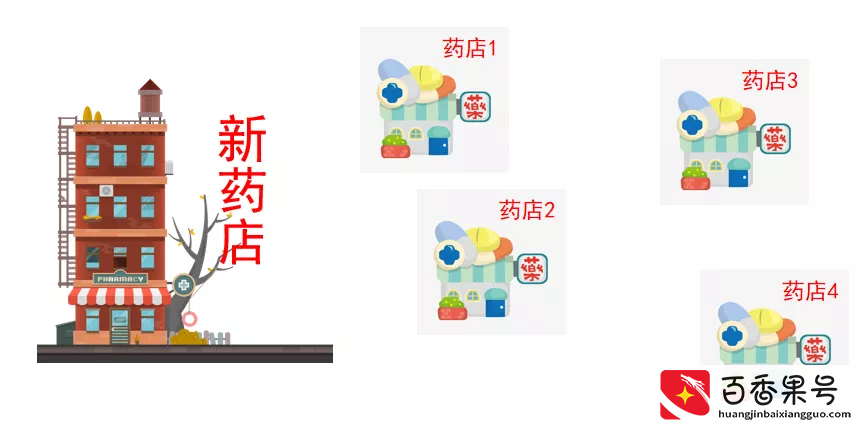 投资1个药店想1年回本有可能吗？我来给你算笔账，希望没有吓到你