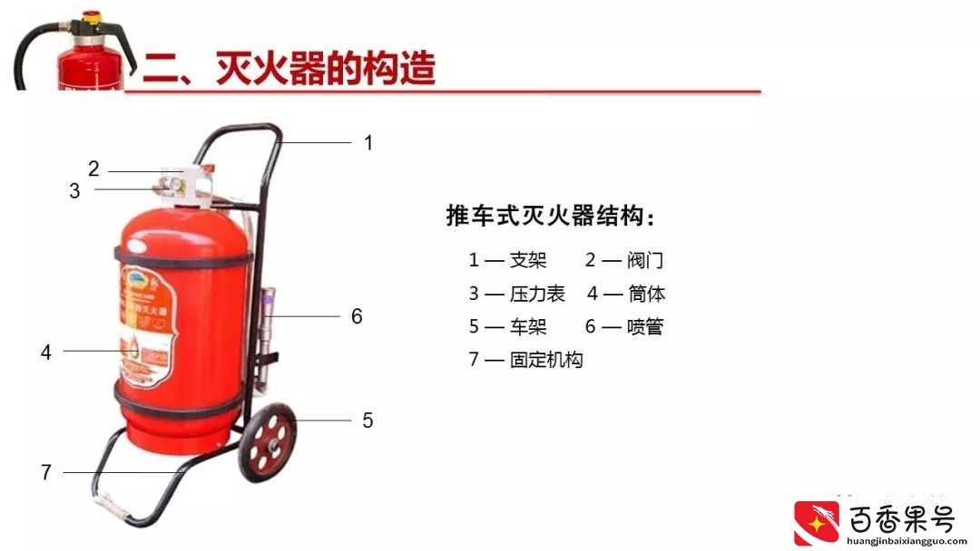 灭火器的有效期是几年？到底要不要年检？