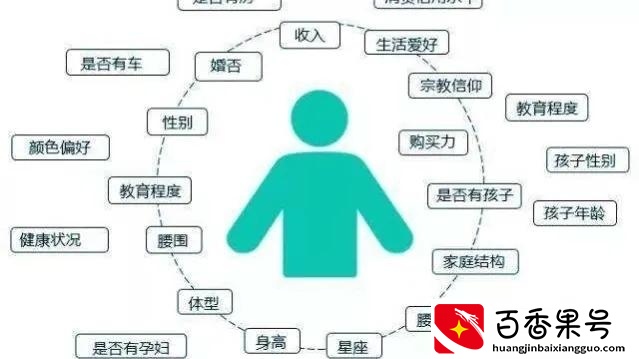 想做房产中介销售怎样快速入手？