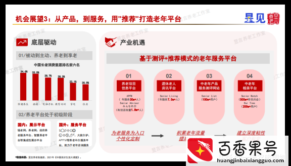 中国康养产业未来最值得布局的10大赛道，都是什么？