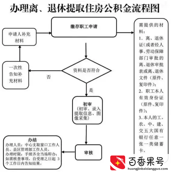 退休后别忘了取这笔钱，有的人可领上百万