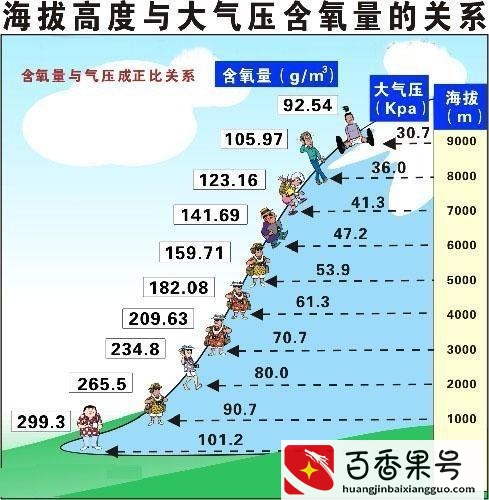 你的身体能承受多高的海拔？怎样判断自己是否会出现高原反应？