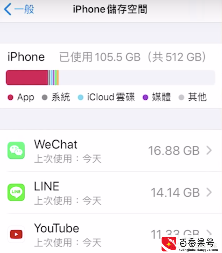 4招解决iPhone手机卡顿速度慢｜iPhone 6到iPhone 13都适用