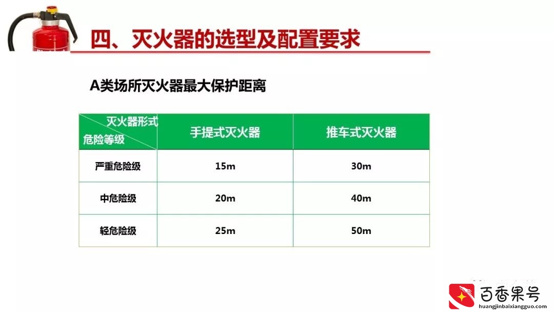 灭火器的有效期是几年？到底要不要年检？