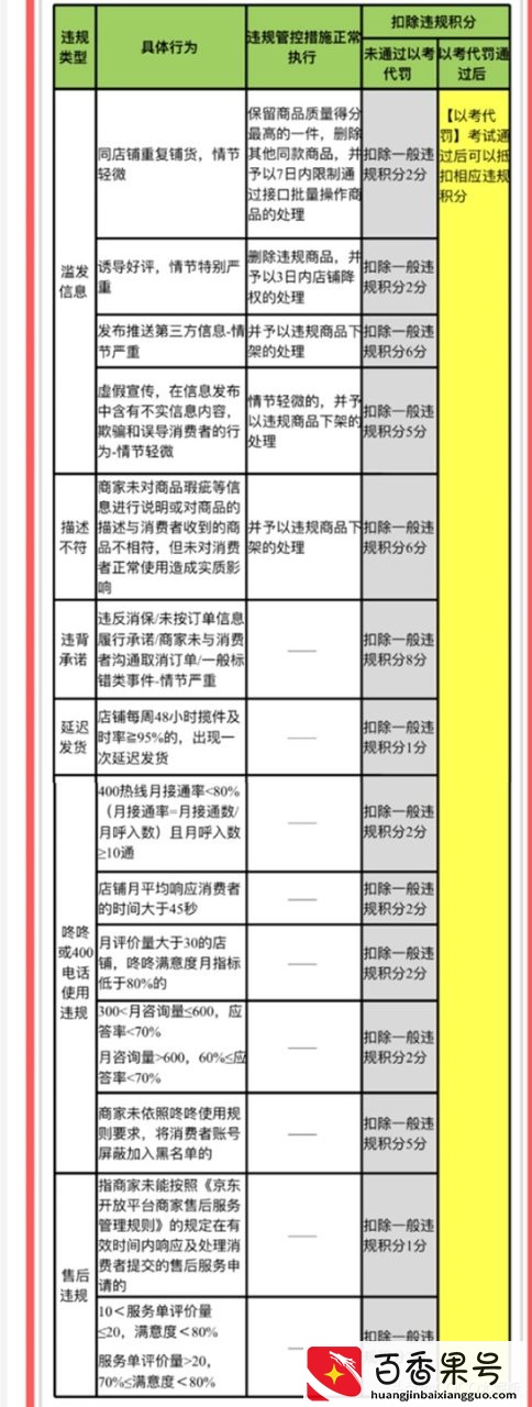 违规扣分的店铺对后续经营有影响吗？会受到淘宝天猫京东监控吗？