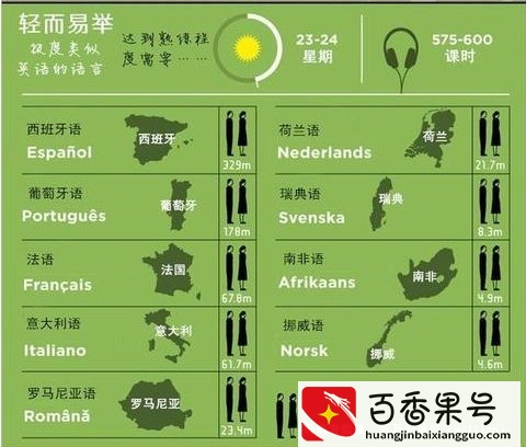 世界上“最难学”的语言，汉语和其他三种语言并列第一，你同意吗