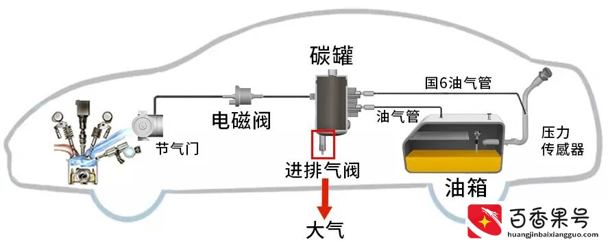 油价上涨，也千万别把油“加满”