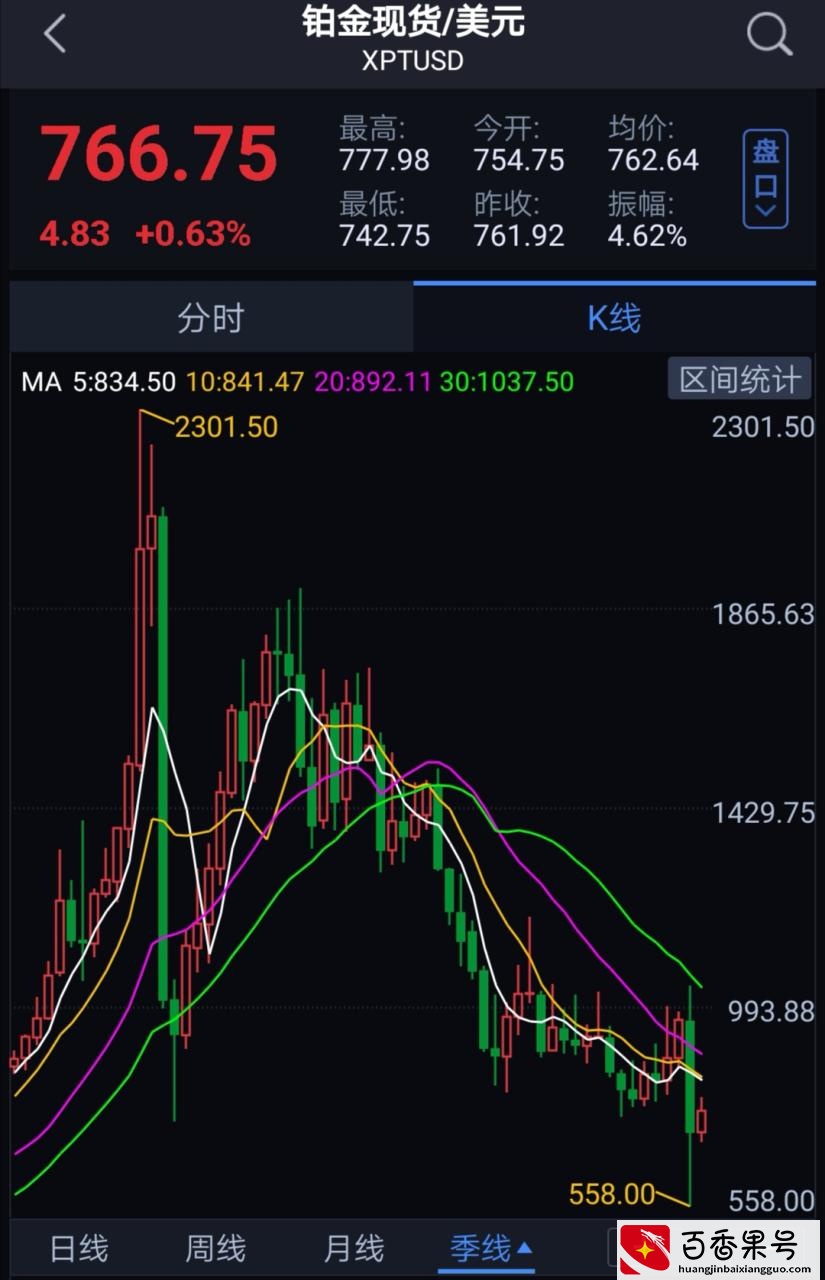 铂金首饰怎么样？现在铂金价格越来越低，铂金首饰还值得买吗