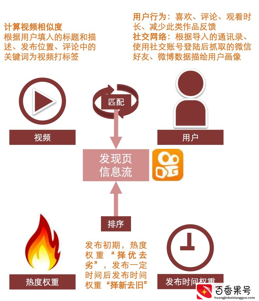 抖音、快手、淘宝、腾讯直播的流量逻辑是什么？｜超级观点