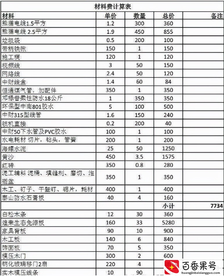 2022全包装修报价与注意事项，不要再盲目装修了（附报价明细）