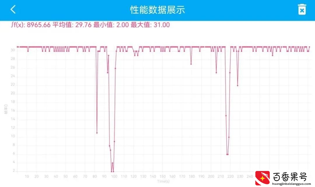 高性价比平板选购指南：苹果、小米、华为、OPPO、小新怎么选？