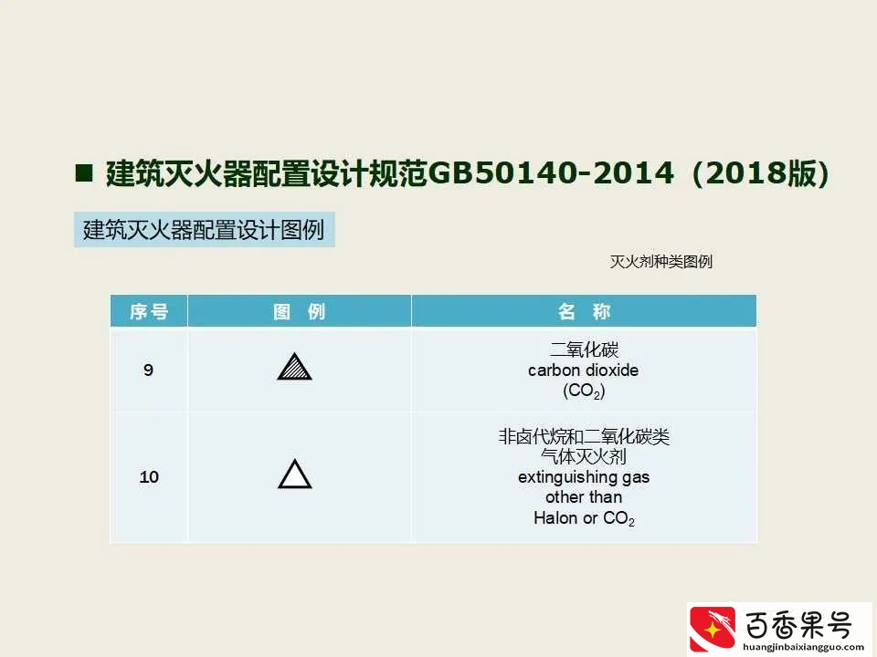 超实用 消防安全检查查什么 怎么查？消防检查标准 消防安全检查要点