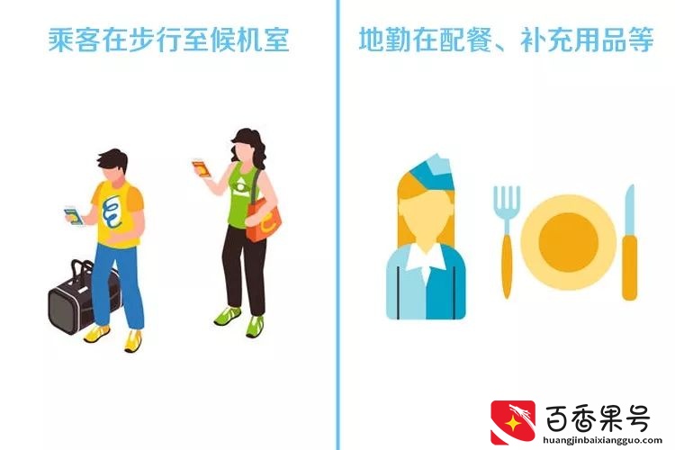 为什么？航班起飞前45分钟截止办理乘机手续？