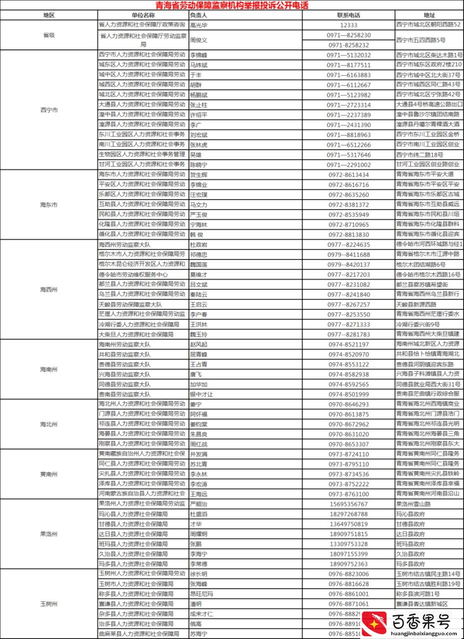 遭遇欠薪怎么办？直接打这些投诉D话！全国各省市区讨薪D话曝光